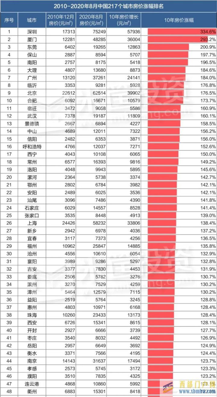 为什么称宝鸡是宜居城市宝鸡十年间房价经历了什么(图2)