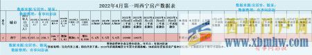 西宁房价三连跌,西宁房价从11000多元跌到10442元,西宁楼市...(图3)