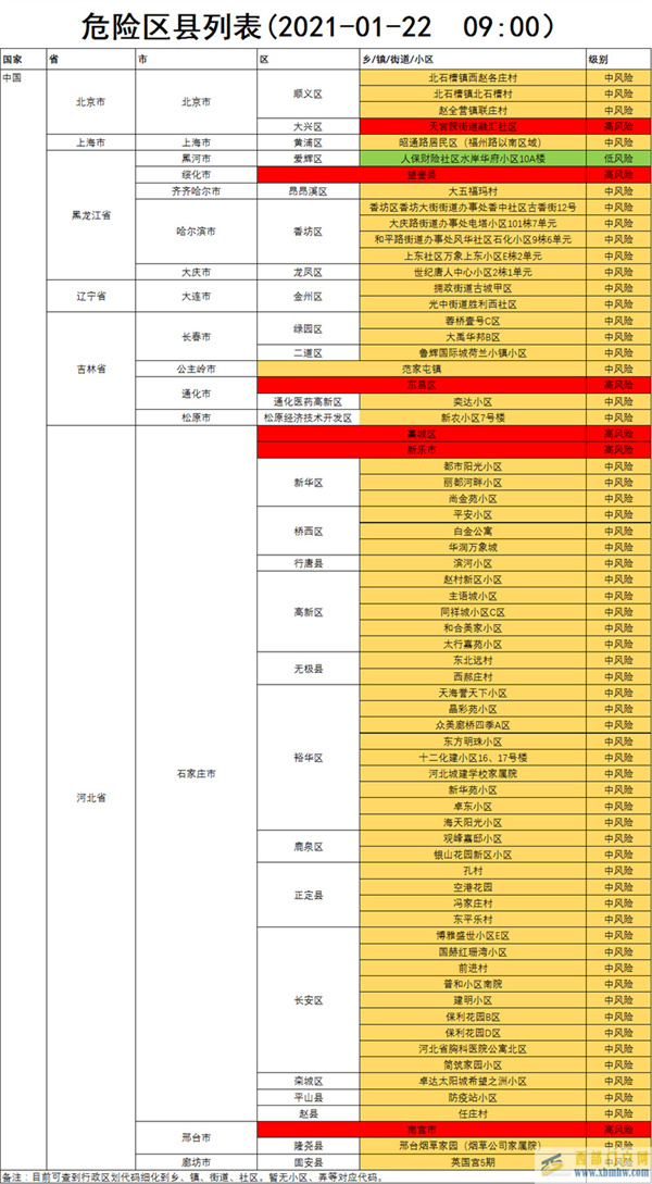 通辽1月22日管控通告(图1)