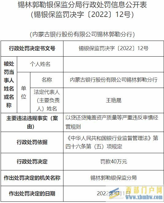 内蒙古银行锡林郭勒分行被罚以贷还贷掩盖资产质量(图1)