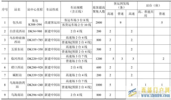 鄂尔多斯重大项目有哪些2021年鄂尔多斯重大项目和...(图9)