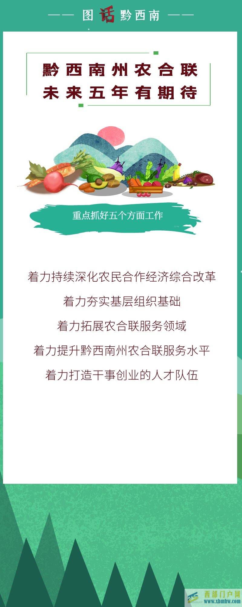 图话黔西南⑦黔西南州农合联：过去五年有收获未来五年有期待(图5)