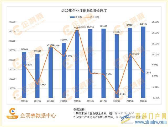 洞察内蒙古—内蒙古企业基本情况分析(图1)