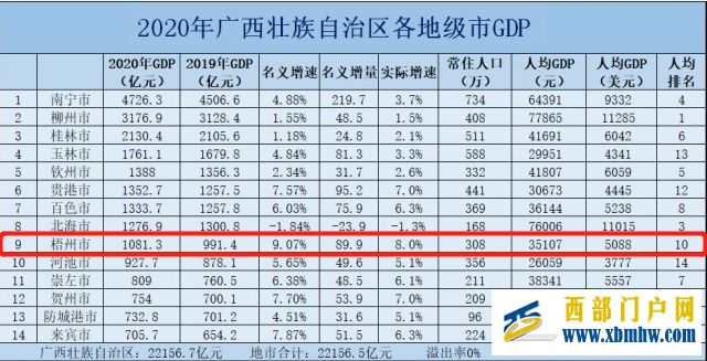 曾经的广西“小香港”梧州为何会走向衰落(图18)