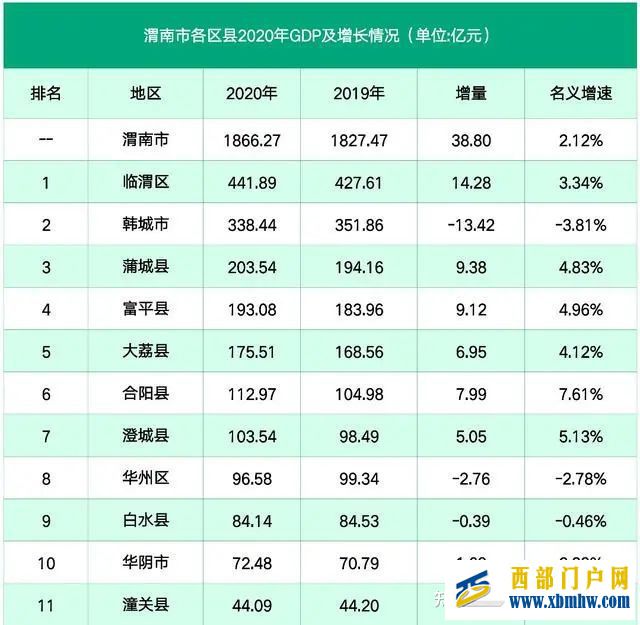 渭南第1县官宣加快“撤县设区”(图2)