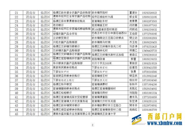 “渭麦9号”示范田平均亩产601.6公斤(图8)