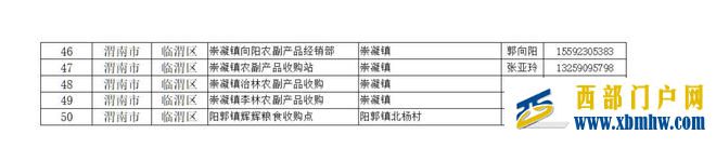 “渭麦9号”示范田平均亩产601.6公斤(图9)