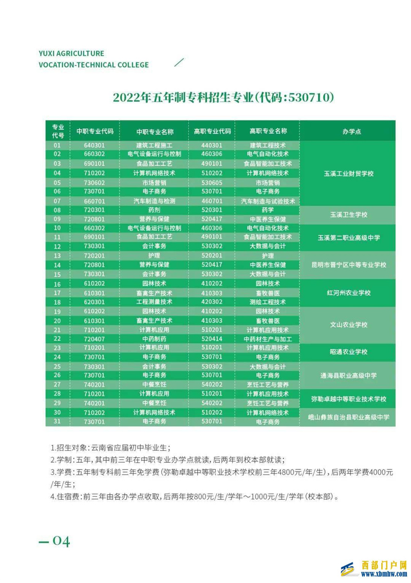 戳这里！玉溪农职学院、玉溪工财贸学校、玉溪卫校、玉溪体校、玉溪二职中招生简章(图6)