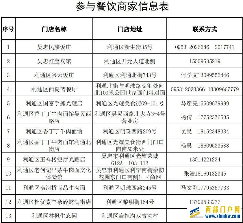 吃在吴忠五一来吴忠，这些餐饮名店优惠不容错过！(图2)