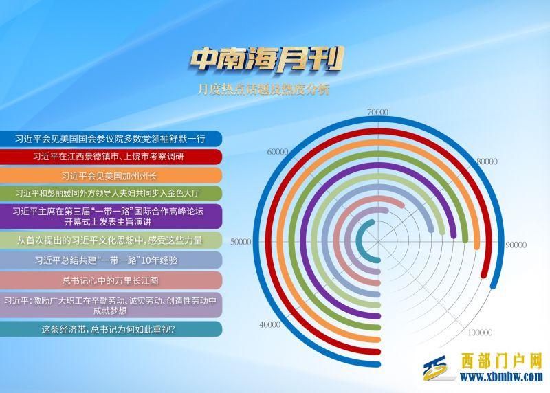 天天学习丨中南海月刊（2023.10）(图5)